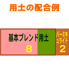 用土の配合例