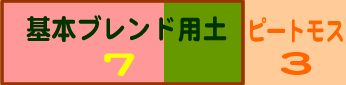室内植物(観葉植物など)の用土